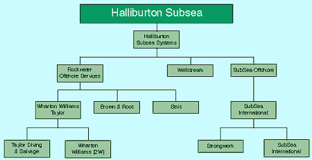 Halliburton Subsea